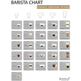 Barista Chart 1000 x 700 mm Produktbild